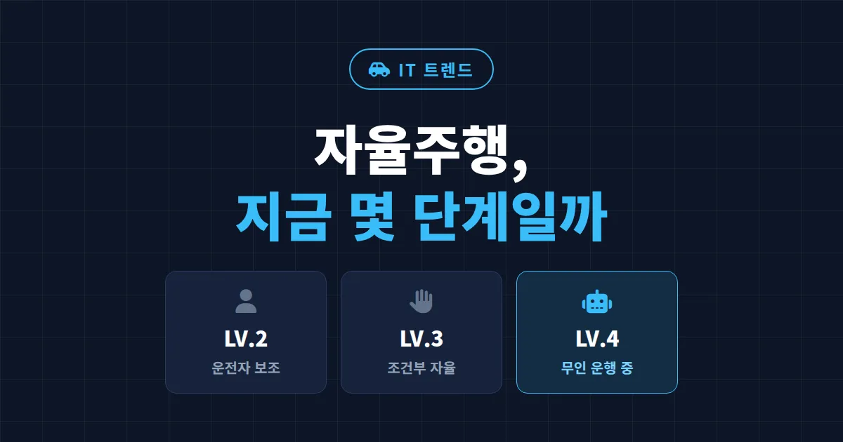 자율주행 기술 현황 총정리 - 레벨별 차이부터 국내외 상용화 진척도까지 한눈에 보기