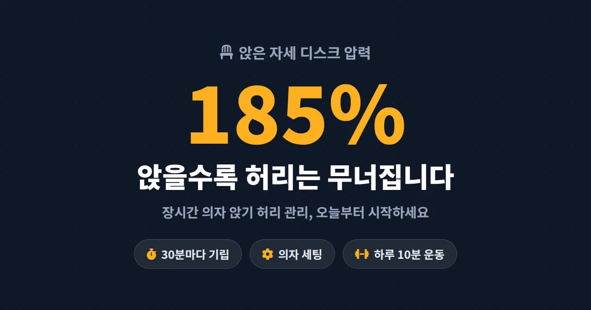 장시간 의자 앉기 허리 관리 완벽 가이드 - 하루 8시간 앉아도 허리 지키는 실전 방법