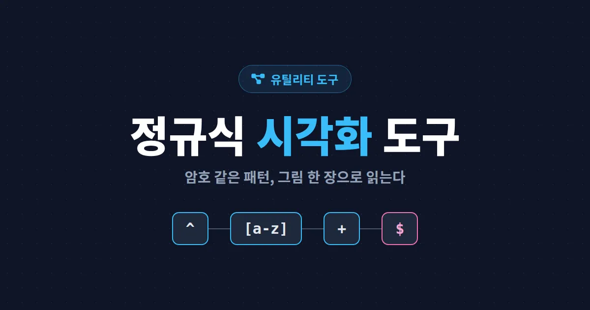 정규식 시각화 도구 추천 4가지 - 복잡한 패턴을 그림 한 장으로 읽는 방법