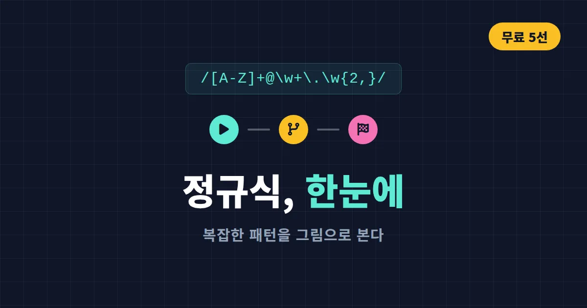 정규식 시각화 도구 추천 5선 - 복잡한 패턴도 한눈에 이해하는 무료 사이트
