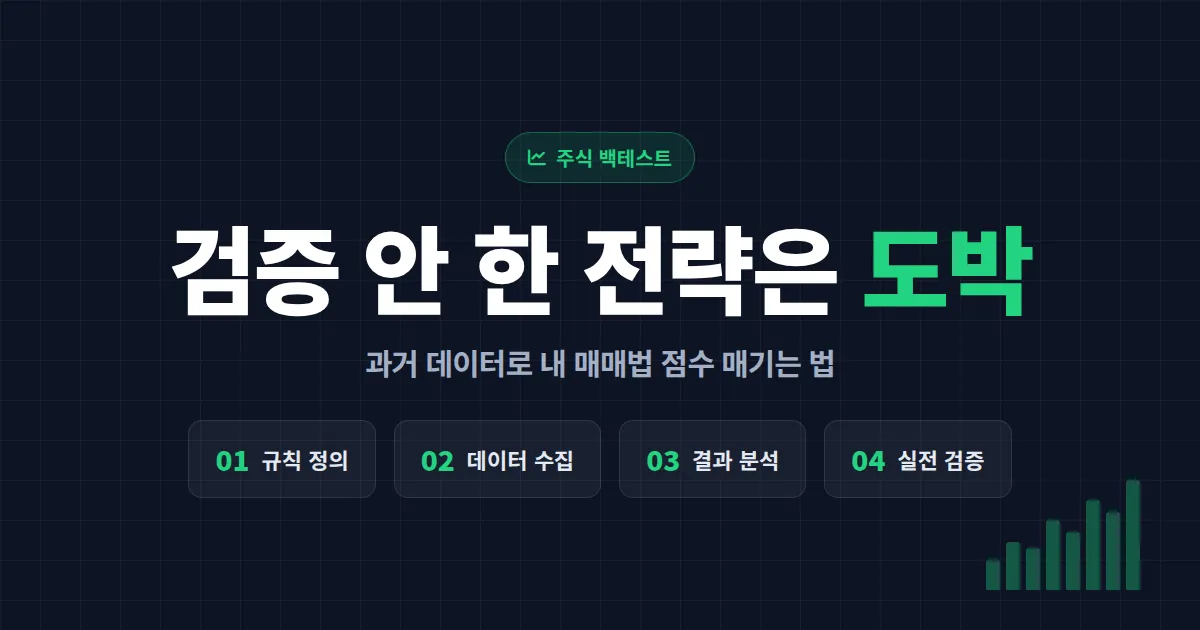 주식 백테스트 방법 완벽 가이드 - 초보도 따라하는 4단계 검증법