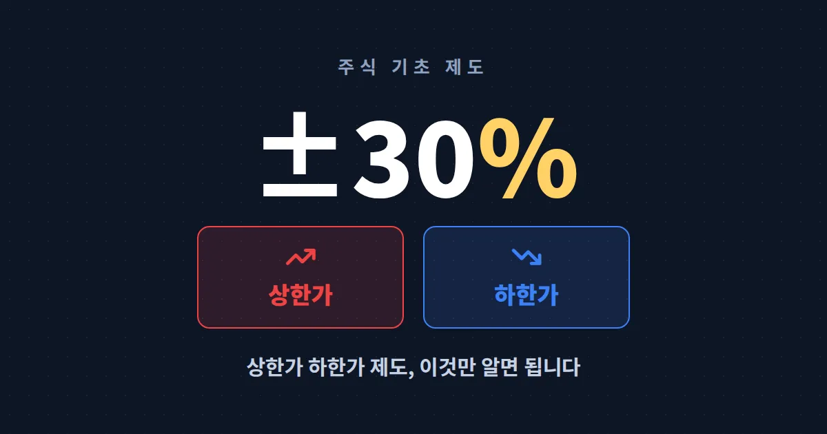 주식 상한가 하한가 제도 완벽 정리 - 가격제한폭 30% 계산법과 투자 활용 전략