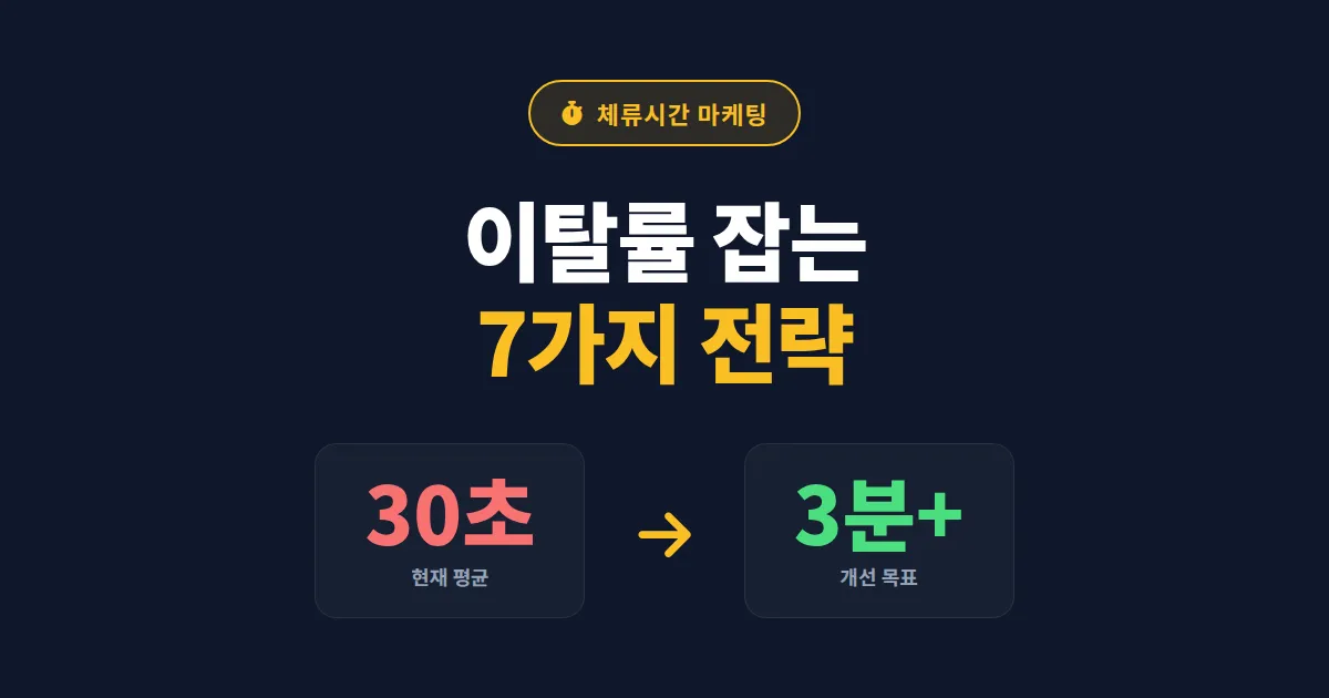 체류시간 늘리기 전략 완벽 가이드 - 웹사이트 이탈률 줄이는 7가지 실전 테크닉
