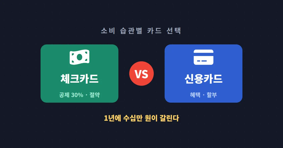 체크카드 vs 신용카드 비교 - 소비 습관에 따라 진짜 이득인 카드는 따로 있다