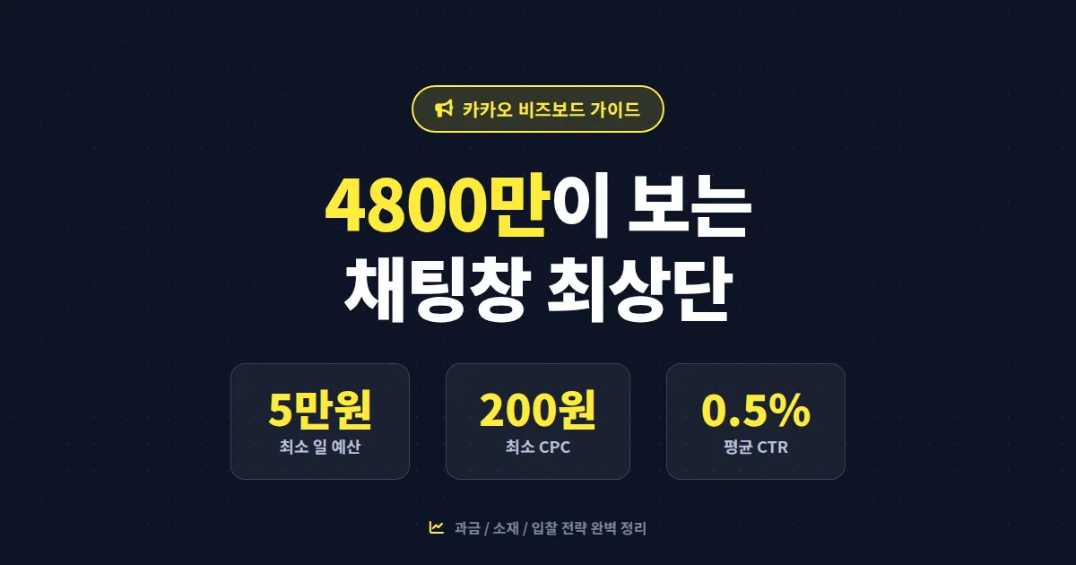 카카오 비즈보드 광고 가이드 - 4800만 도달부터 소재 제작까지 실전 정리