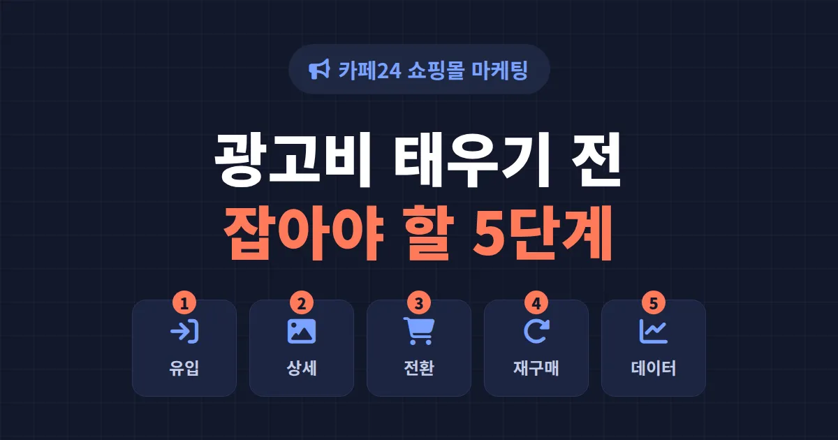 카페24 쇼핑몰 마케팅, 광고비 태우기 전에 잡아야 할 5가지 순서