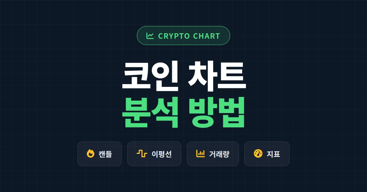 코인 차트 분석 방법 완벽 정리 - 캔들부터 RSI까지 초보가 알아야 할 7단계