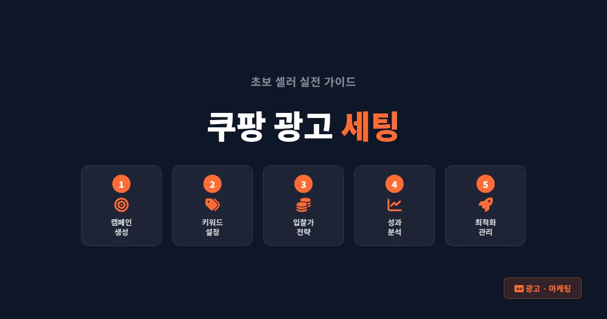 쿠팡 광고 세팅 방법 완벽 정리 - 초보 셀러도 바로 따라하는 실전 가이드