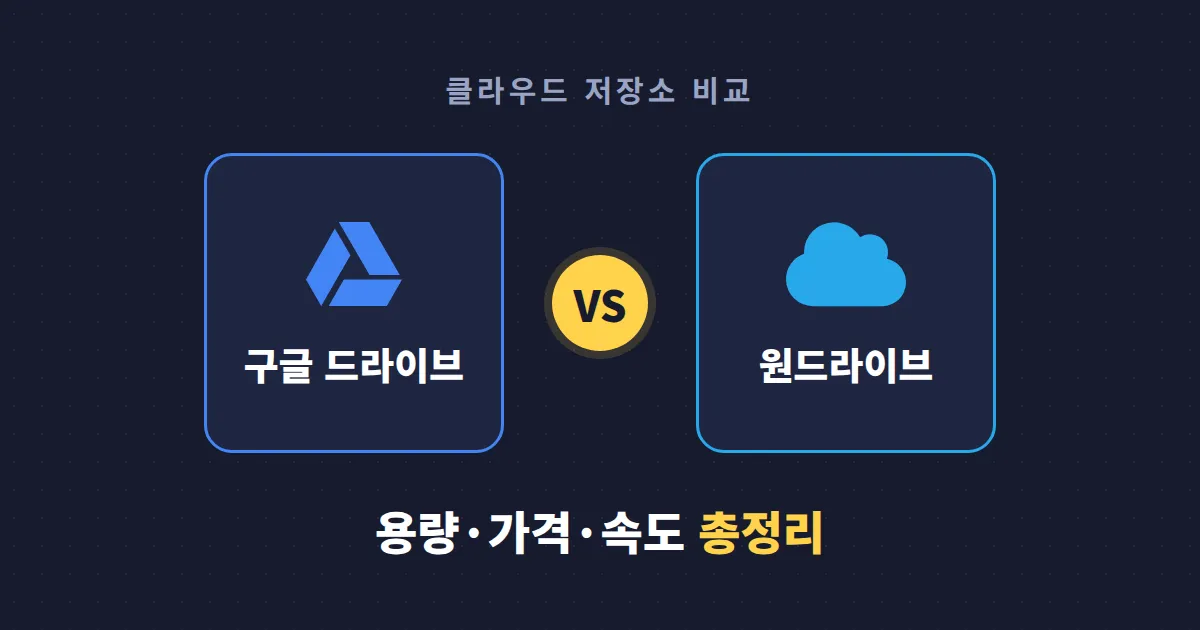 클라우드 저장소 비교 구글 드라이브 vs 원드라이브, 용량·가격·속도 총정리