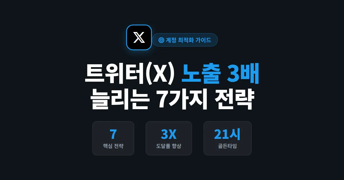 트위터(X) 계정 최적화 완벽 가이드 - 팔로워 늘리고 노출 극대화하는 7가지 전략