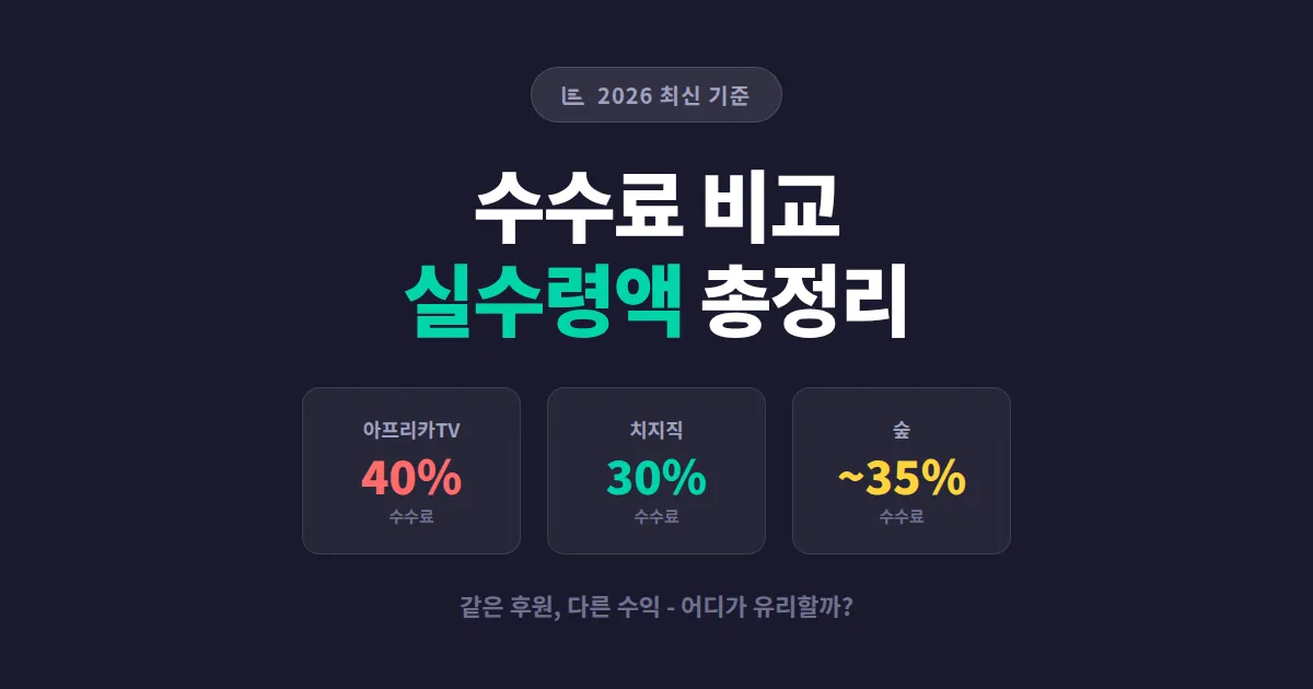 플랫폼별 수수료 비교 2026 - 아프리카TV, 치지직, 숲 실수령액 총정리