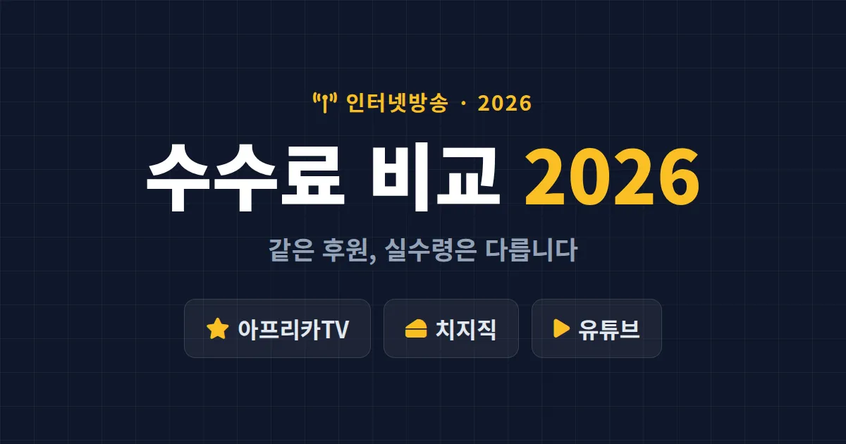 플랫폼별 수수료 비교 2026 - 아프리카TV 치지직 유튜브 정산 비율 총정리