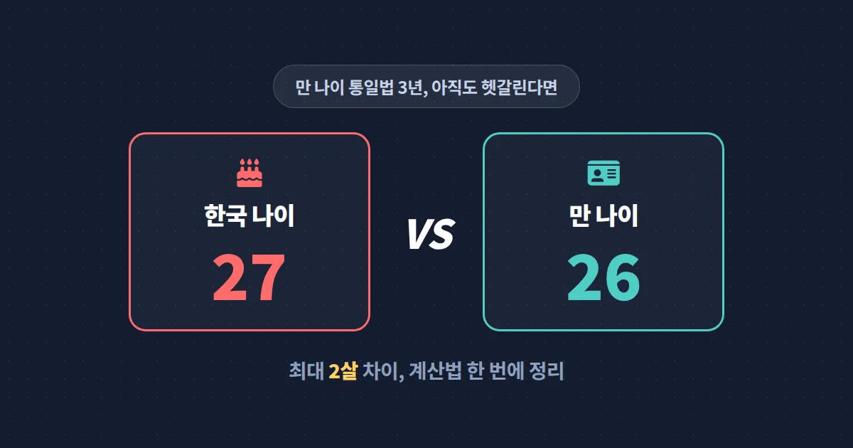 한국 나이 vs 만나이 차이 완벽 정리 - 만 나이 통일법 이후 계산법과 예외 상황까지