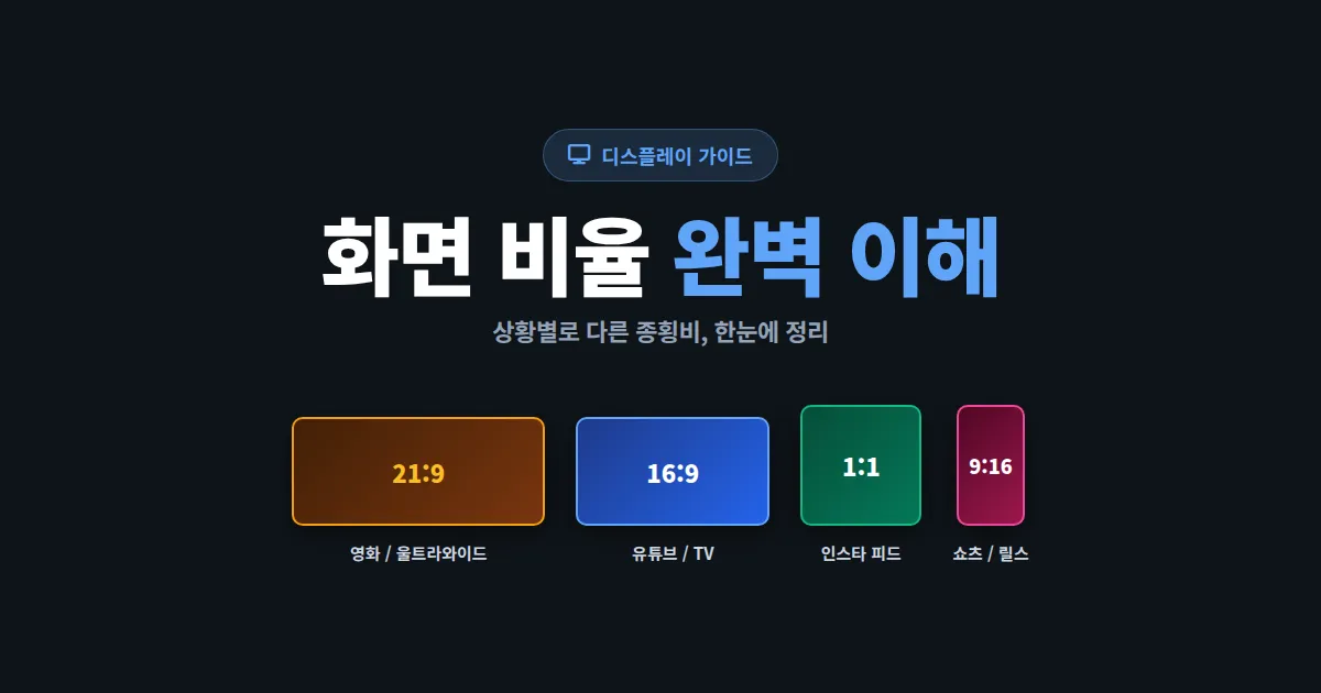 화면 비율 종횡비 이해 가이드 - 4:3 16:9 21:9 9:16 용도별 완벽 정리