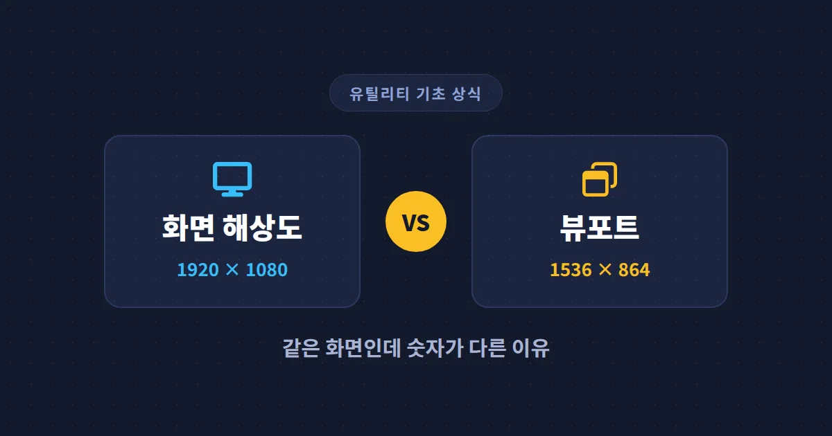 화면 해상도와 뷰포트 차이 완벽 정리 - 같은 1920인데 왜 다르게 보일까